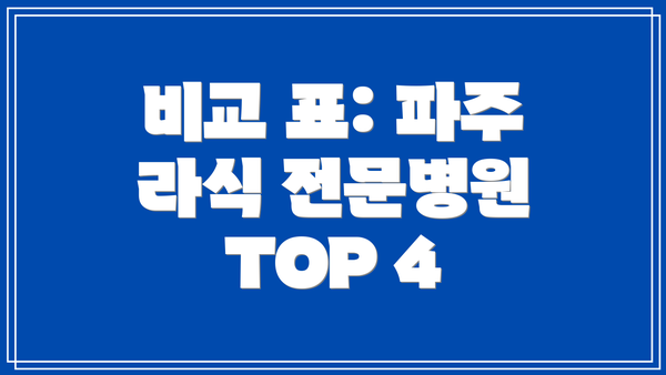 비교 표: 파주 라식 전문병원 TOP 4