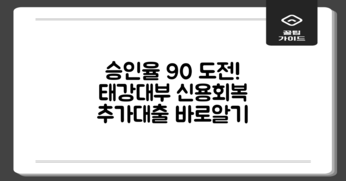 신용회복 태강대부 추가대출: 승인율 90% 도전 가이드