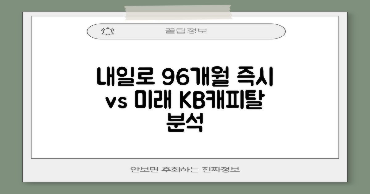 KB캐피탈 내일로 96개월 상환: 즉시 vs 미래